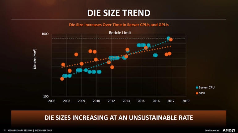 Discussion: AMD Silently Cuts Down Core Count on Radeon RX 560 Graphics ...
