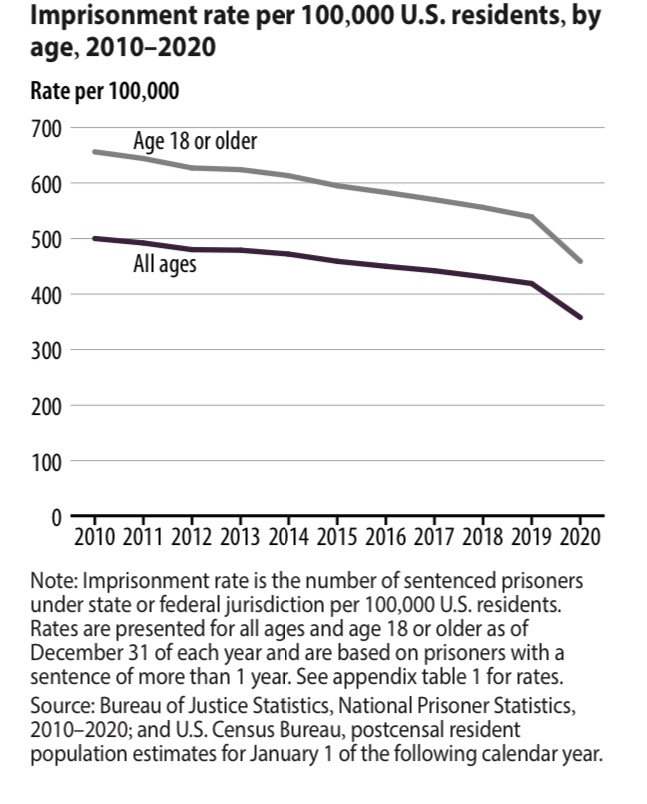 Virginia Very Low Housing Voucher Waiting Lists are Closed