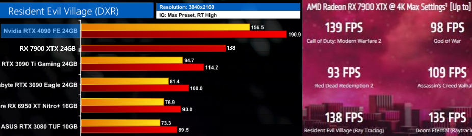 Discussion: AMD Radeon RX 7900 XTX 24 GB Unleashed: Flagship Navi 31 ...