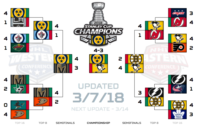 Who is gonna win the stanley cup 2019 2020
