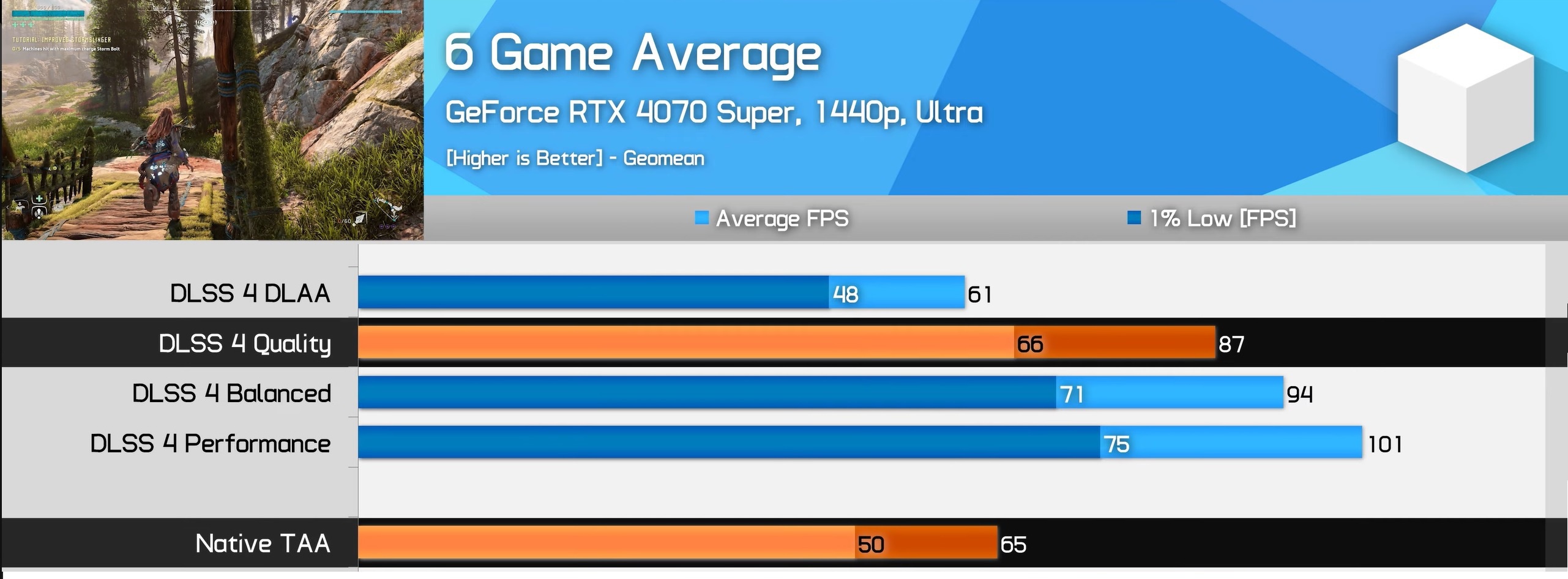 NVIDIA's GeForce RTX 5080 With 