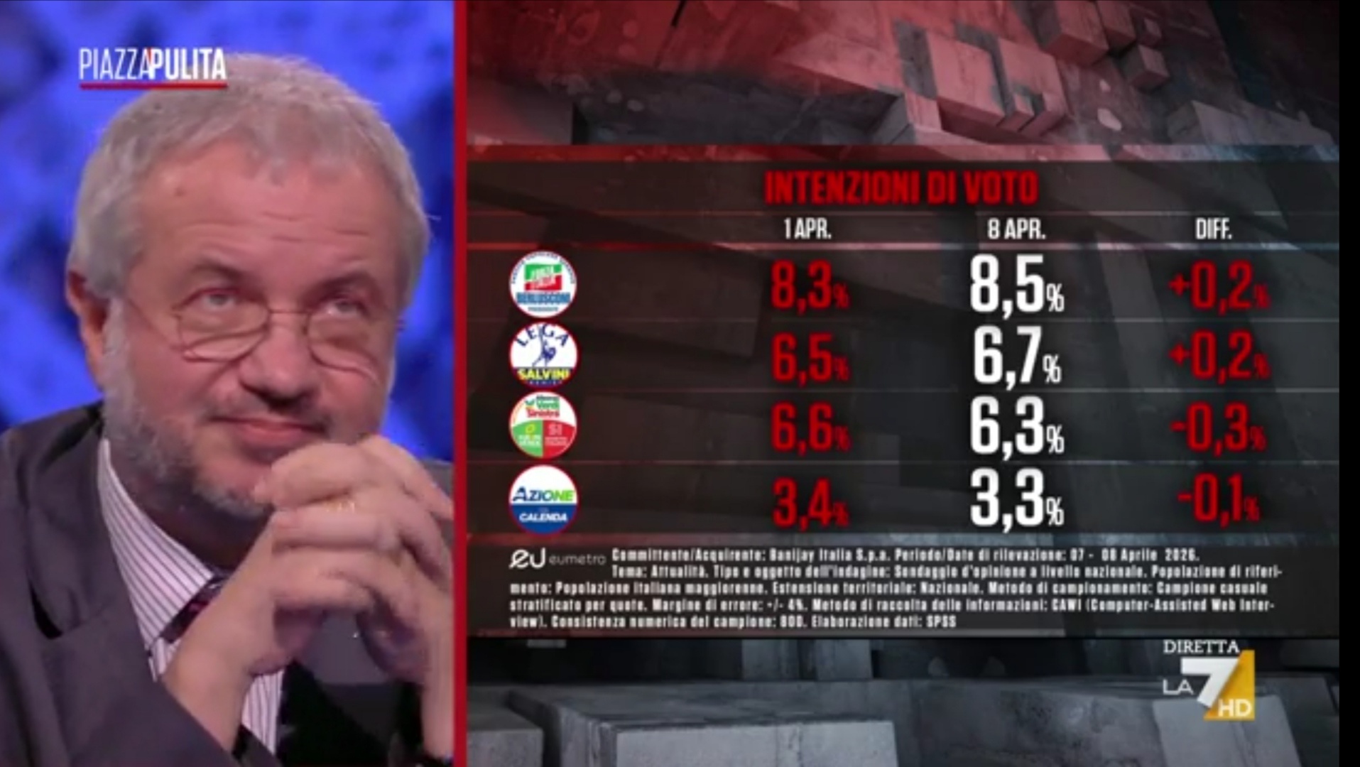 Sondaggio Eumetra (9 aprile 2026)