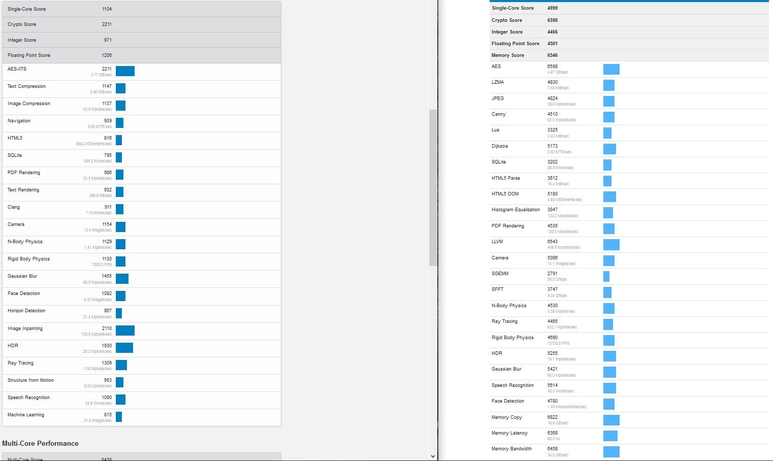 Geekbench 4 Vs 5 Merece La Pena Disruptive Kernel