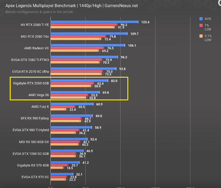 Discussion: TSMC $550 Million Blunder Destroyed Thousands Of NVIDIA GPU ...