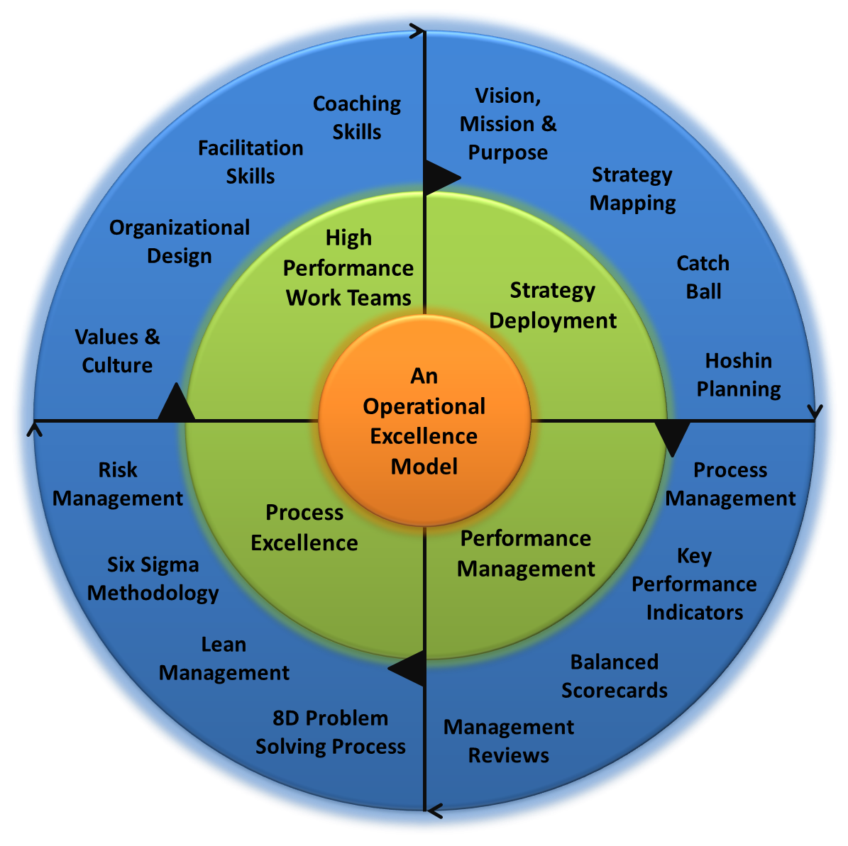What Is Operational Excellence?