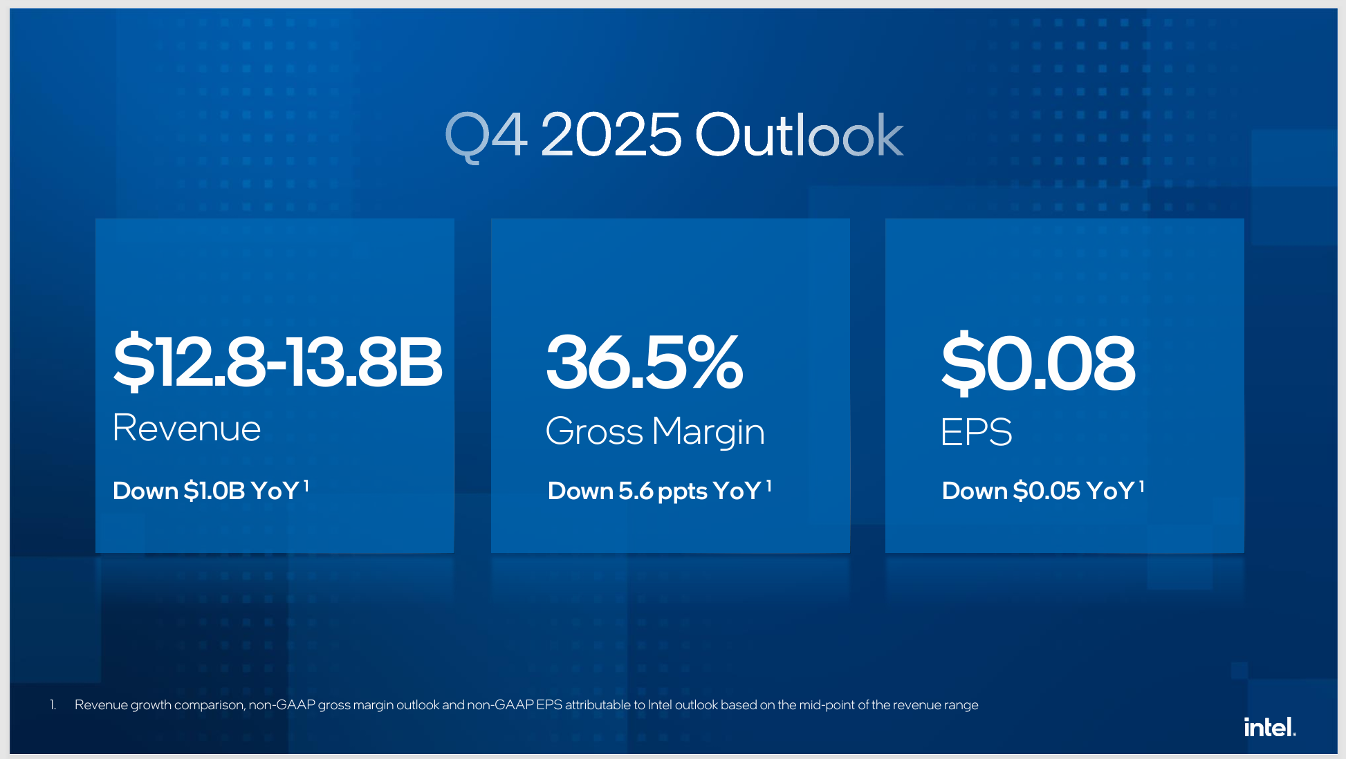 Discussion: Intel’s Chip Supply Will "Be Depleted" by Q1 2026, Reveals ...