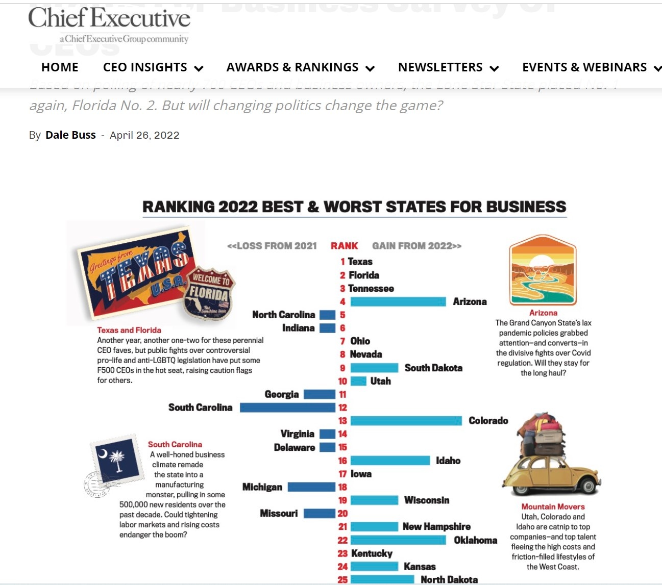 CNBC TopStatesforBusiness Ranking Is Worthless Bacon's Rebellion