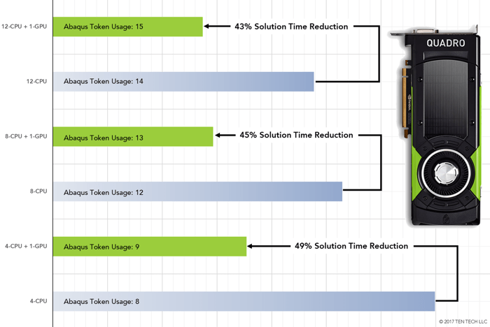 Pascal Gpu Discussion: NVIDIA Pascal GPU Analysis - An In-Depth Look at NVIDIA's ...