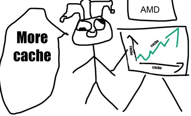 Discussion: AMD 3D V-Cache Technology In Development for Years, Seen in ...