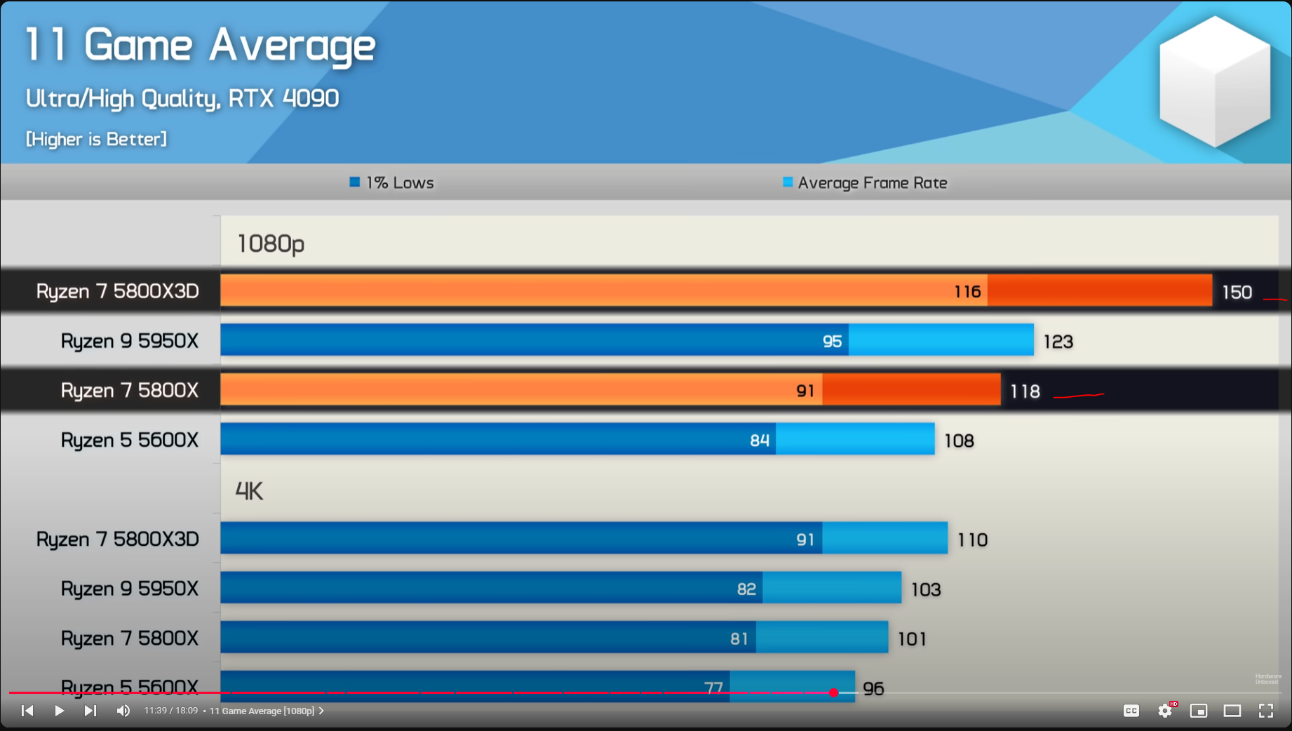 Amd Multithreading Discussion: AMD Ryzen 9 9950X3D 3D V-Cache CPU Review - The Ultimate ...