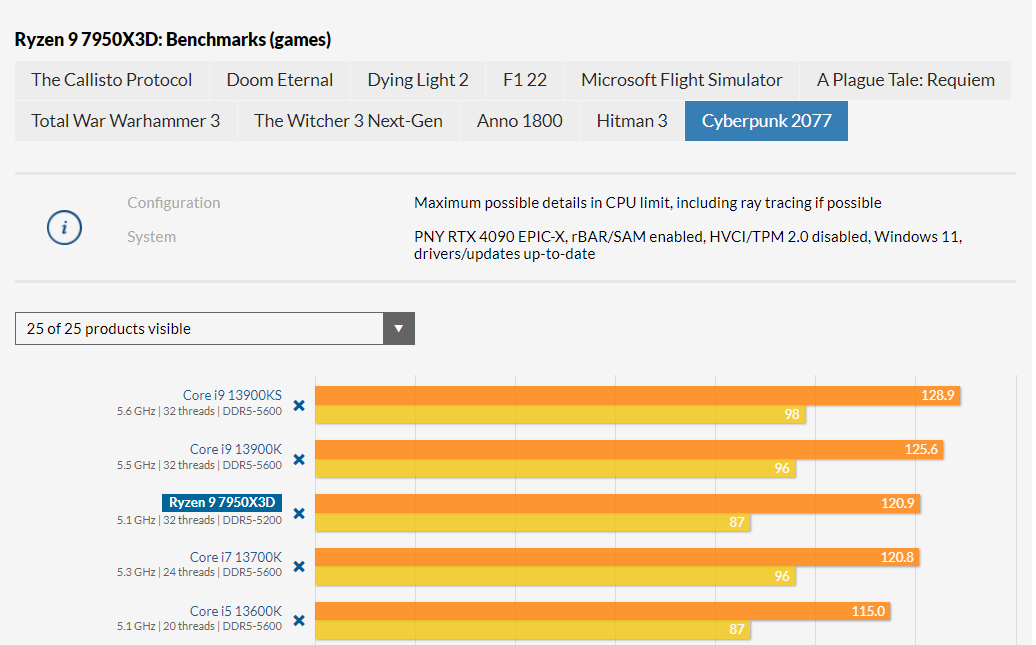 Discussion: AMD Downgrades Ryzen 7040 