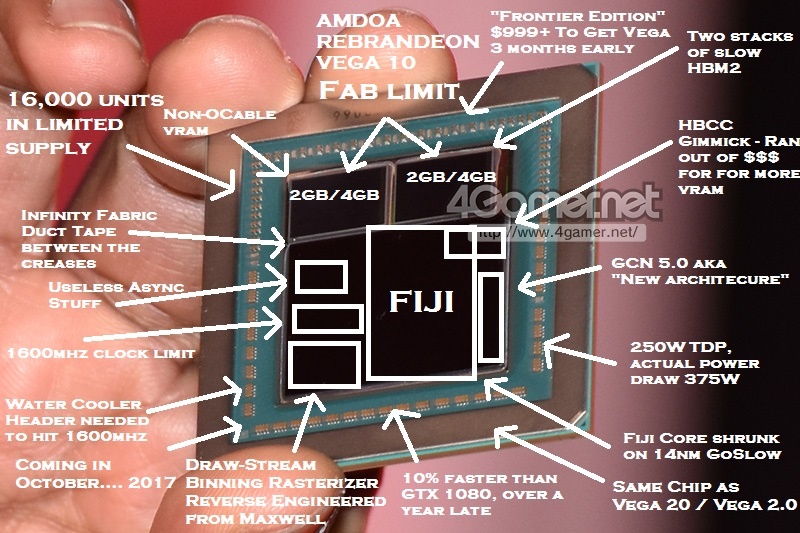 Discussion: AMD Radeon Vega Frontier Edition 16 GB HBM2 Graphics Card ...