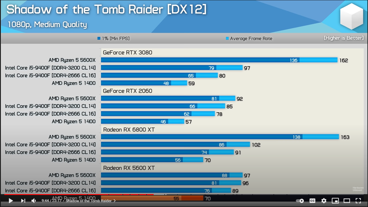 NVIDIA Ampere GA102-250 GPU Spotted on GeForce RTX 3090 Graphics Card ...