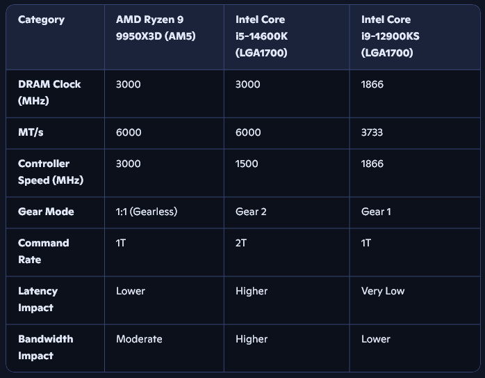 Discussion: Gigabyte Confirms Intel Arrow Lake 