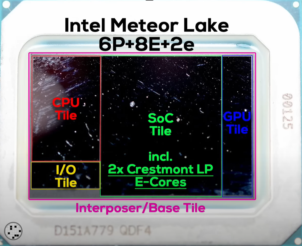 TÓPICO DEDICADO] - Intel Socket 1851 - Meteor Lake / Arrow Lake