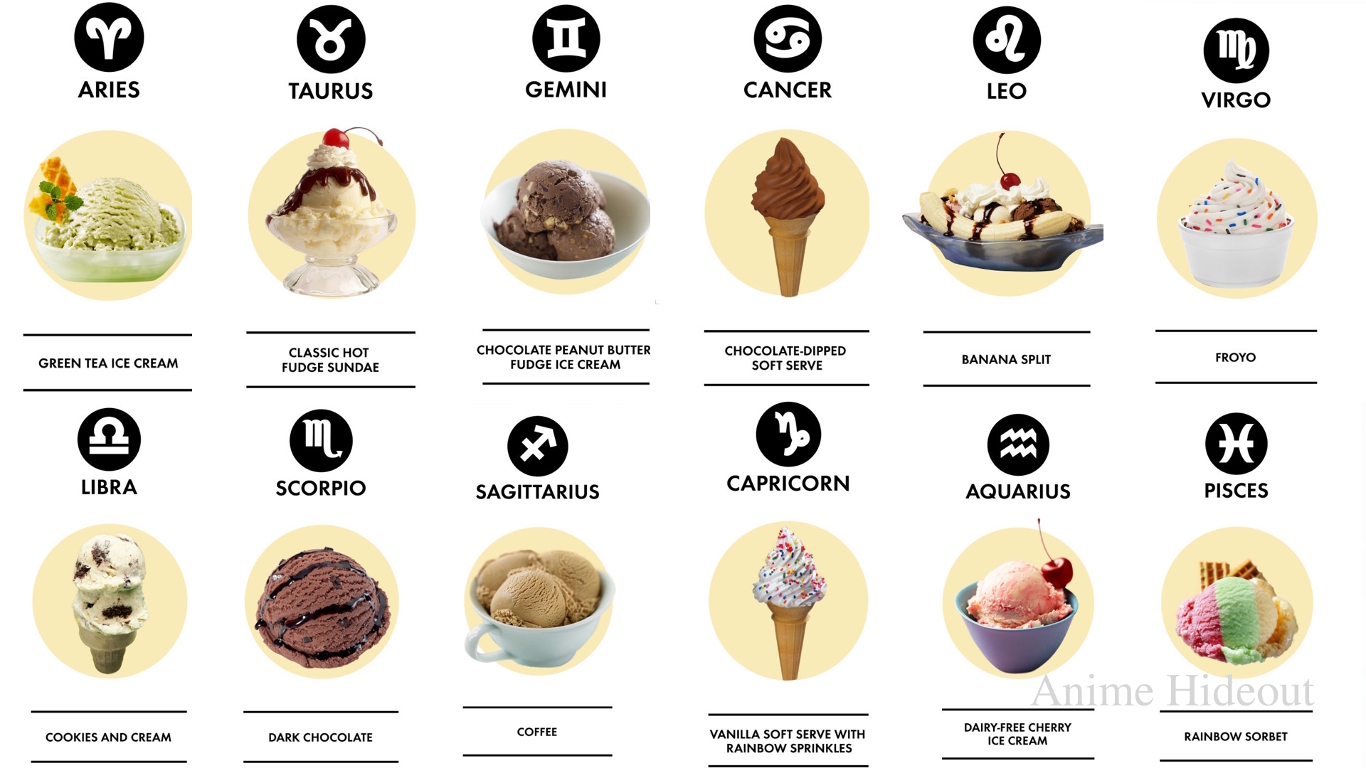 Which Ice Cream Flavor Are You?