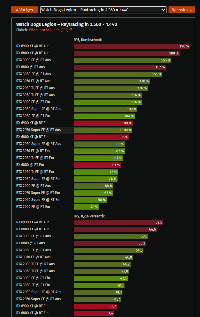 Discussion: NVIDIA Says Its Hard To Crack GeForce GPU Mining Hash Rate ...