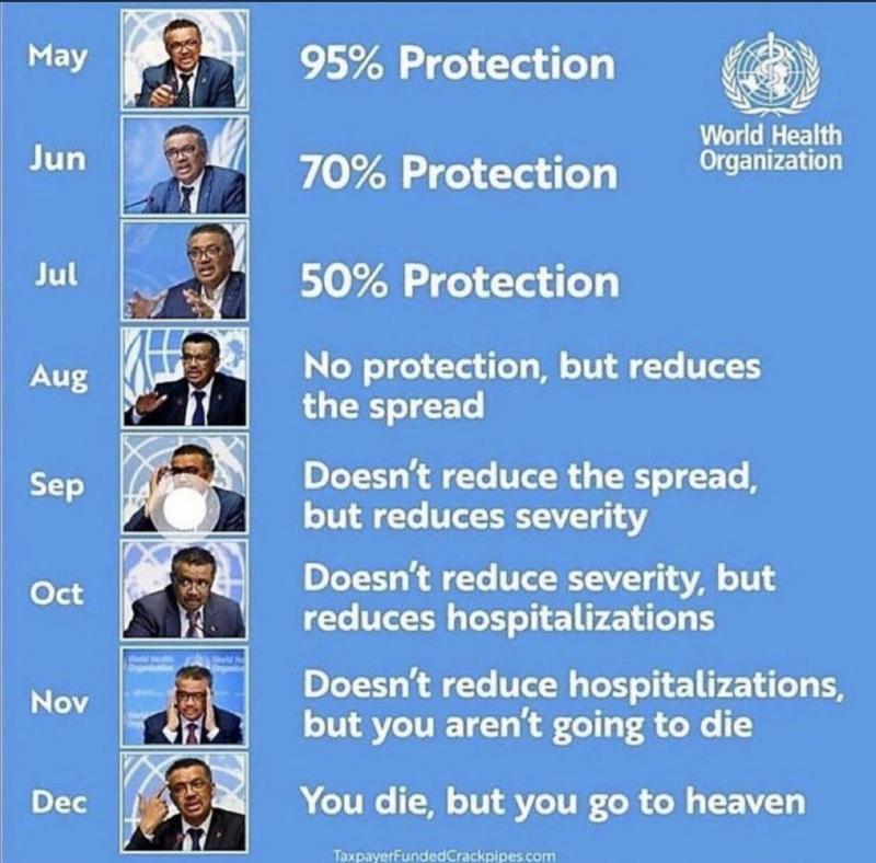 World Health Organization – Meme Of The Day