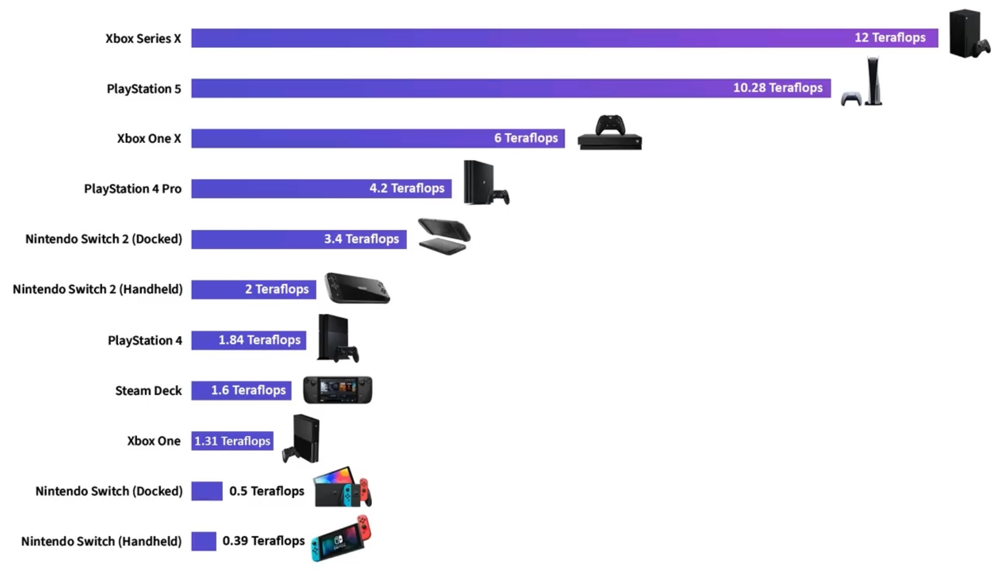 Switch Devmodels Developers Say Nintendo Switch 2 Dev Kits Don't Offer 4K Output