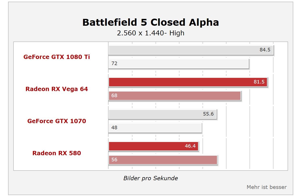 Discussion: Vulkan Radeon mGPU Performance in Strange Brigade Tested