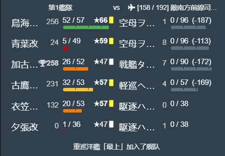 南方海域 5 1 舰娘百科 专业性的舰队collection百科全书