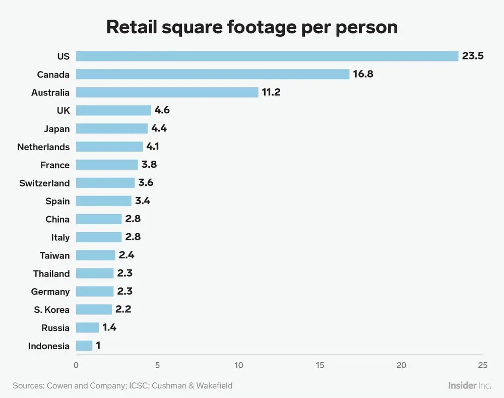 Opinion Traditional Malls are in Decline. Is It Time To Worry