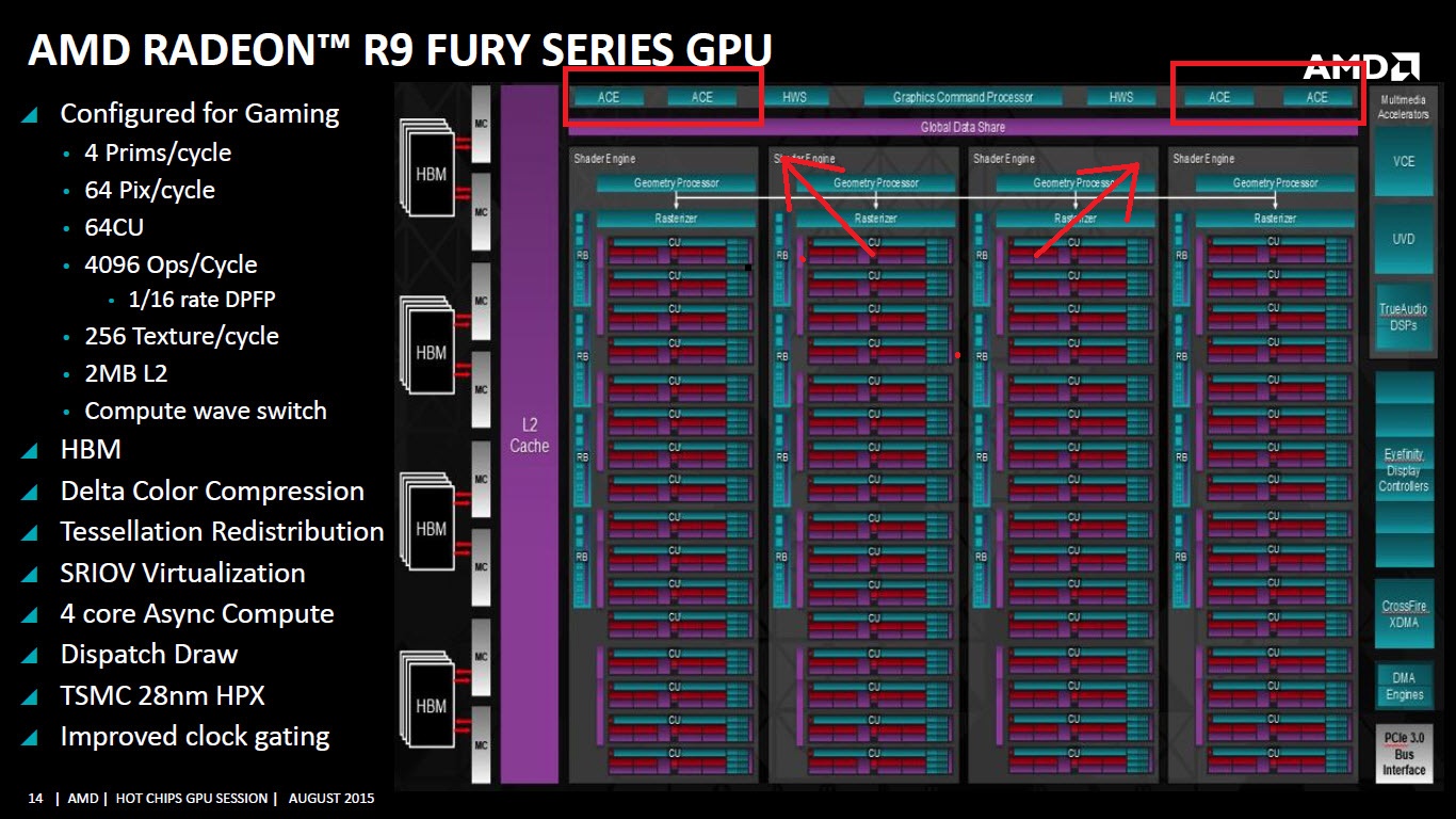 Amd R9 Hmb Discussion: AMD Reveals Radeon R9 Nano Performance and Efficiency ...