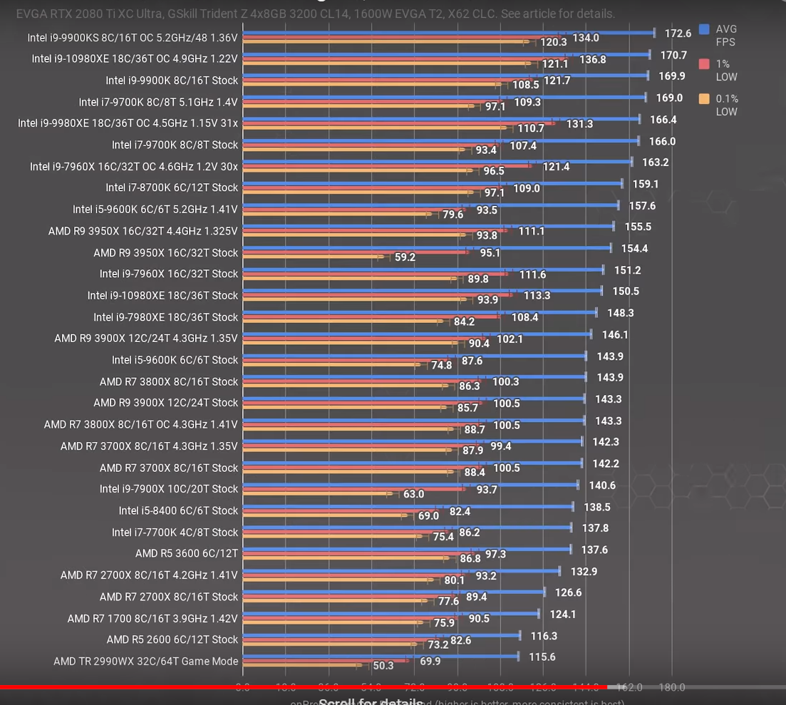 AMD Ryzen Threadripper 3990X 64 Core & 128 Thread HEDT CPU Confirmed ...