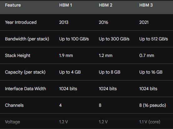 Discussion: Micron Begins HBM3e Volume Production, Set To Debut In ...