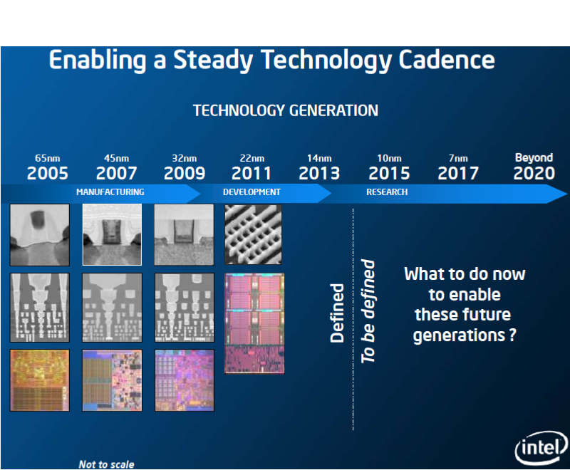 Discussion: TSMC's 3nm Process On Track For 2 Year, 2X Performance ...