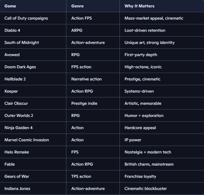 Game Features List Discussion: Xbox Developer Direct Returns This Month, Will Feature a ...