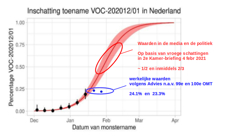 bad logistic curve