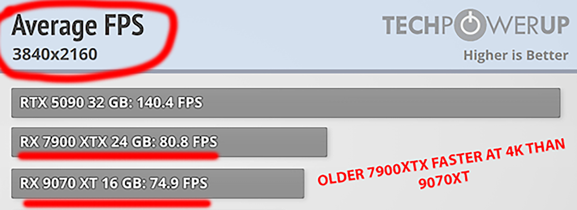 Discussion: The Best Graphics Cards To Play Battlefield 6 At 1080p ...