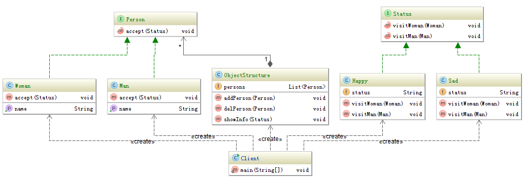 java-visitor-pattern-example-henryxi