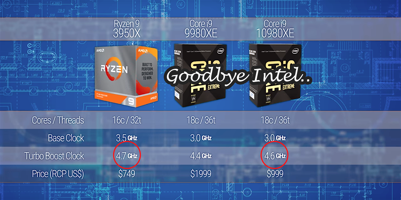 AMD Ryzen Threadripper 3990X 64 Core & 128 Thread HEDT CPU Confirmed ...