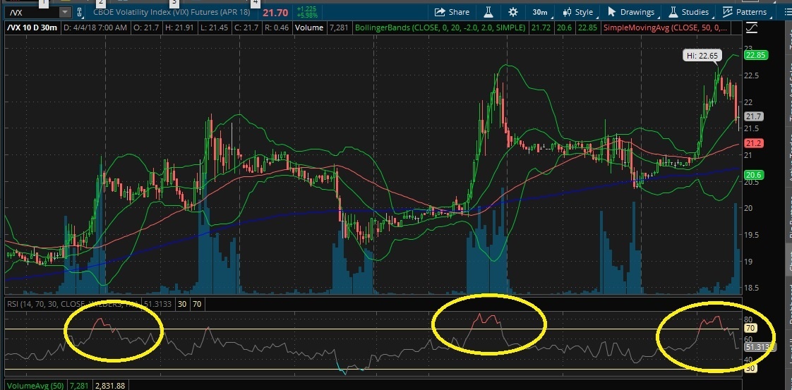 Bull Versus Bear Evil Speculator