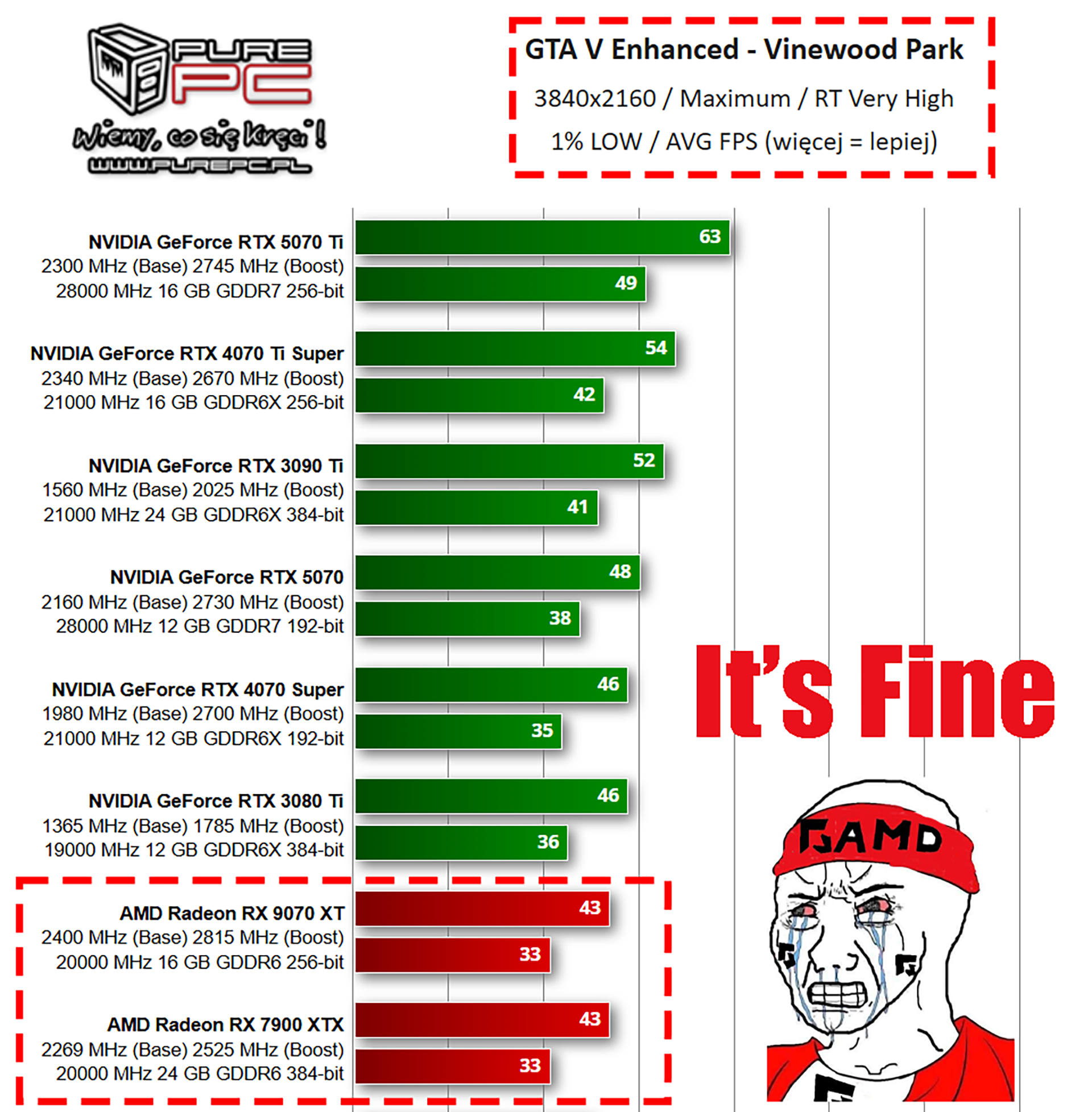 Discussion: AMD Confirmed To Skip RDNA 4 On Zen 6 APUs As Per GPUOpen ...