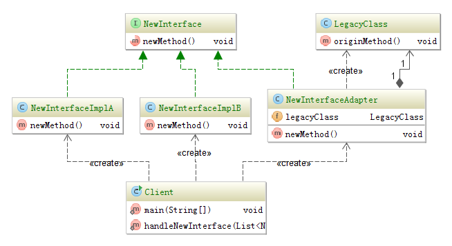 java-adapter-pattern-example-henryxi