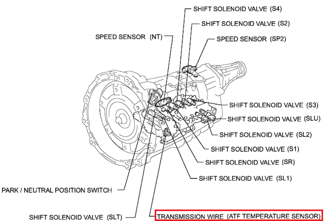 Code P0713 Transmission Fluid Temperature Sensor A Circuit High Input code-p0713-transmission-fluid-temperature-sensor-a-circuit-high-input