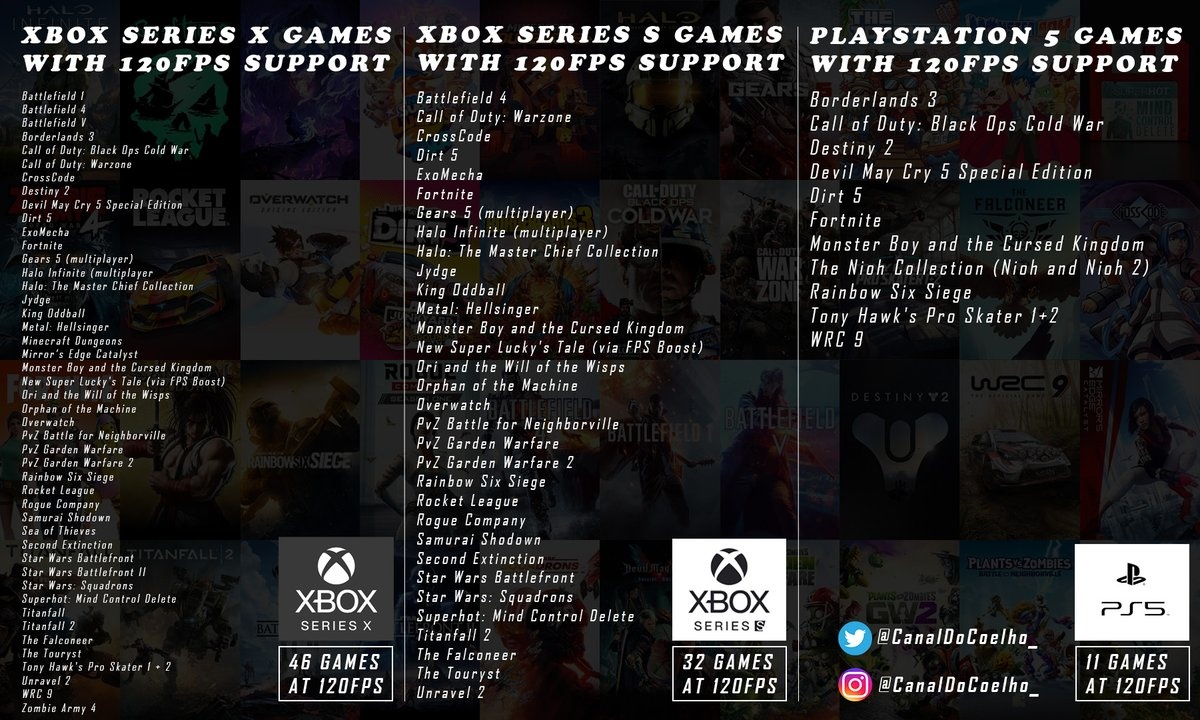 Ps5 Cod Exclusive Map Discussion: Call of Duty: Warzone PS5/XSX Versions Still Coming ...