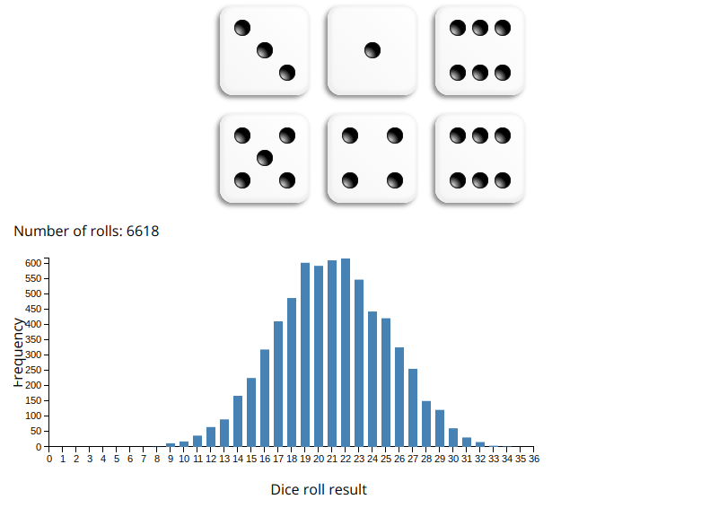 Statistics of rolling dice Free, interactive, education.