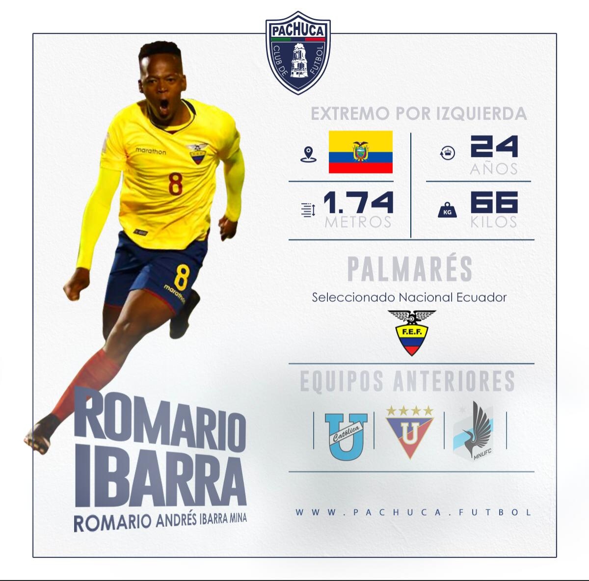 romario ibarra fifa 21 nov 20 2020 sofifa romario ibarra fifa 21 nov 20 2020 sofifa