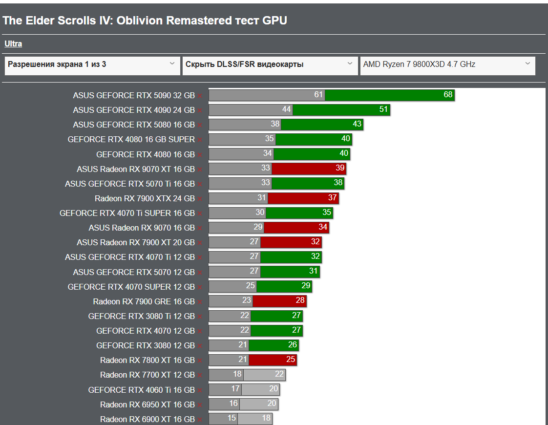 Amd Multithreading Discussion: AMD Ryzen 9 9950X3D 3D V-Cache CPU Review - The Ultimate ...