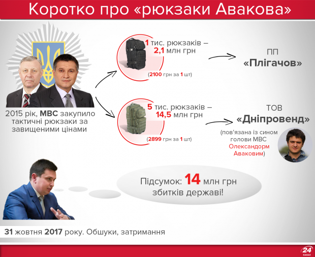 Верховный суд Украины оставил в силе приостановку переименования УПЦ (МП) - Цензор.НЕТ 1805