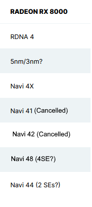 Discussion: MESA RADV Vulkan Driver Gets AMD's RDNA 4 "GFX12" GPU ...