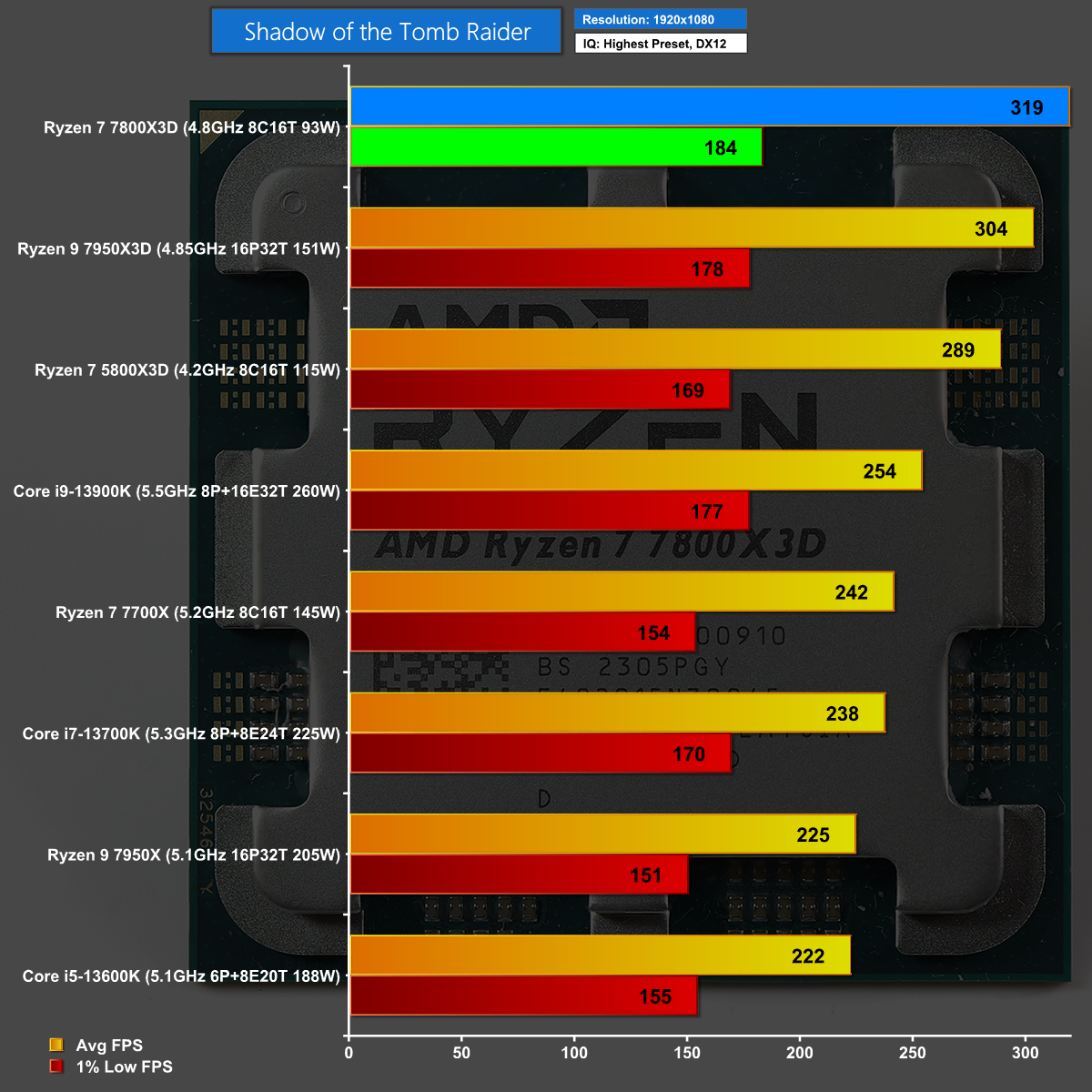 Discussion: AMD Navi 32 