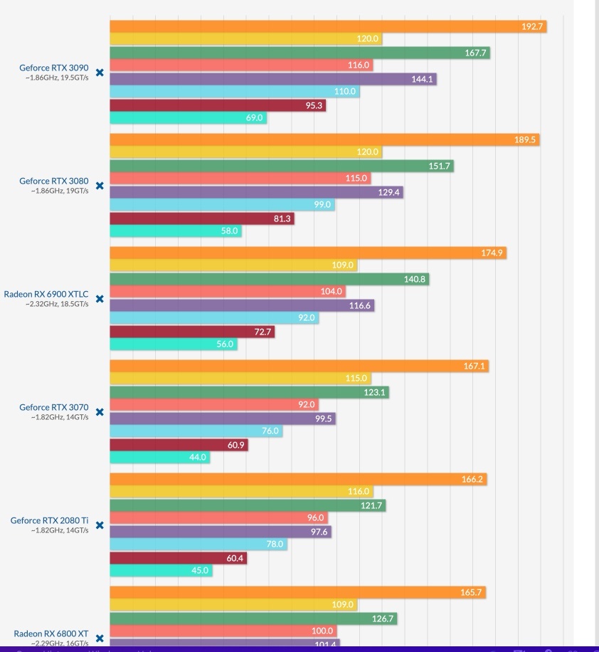 Discussion: Latest AMD 22.7.1 Driver Tested, Boosts OpenGL Performance ...