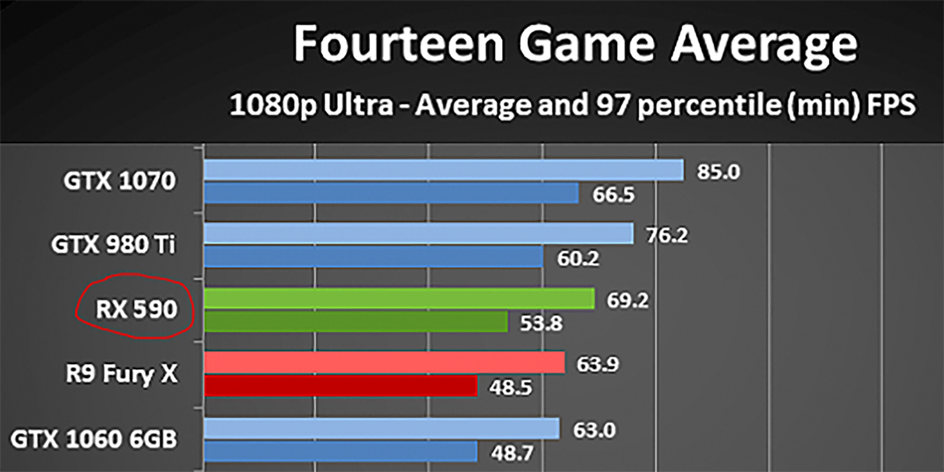 Battlefield V DXR Ray Tracing Tested With RTX 2080Ti and RTX 2080
