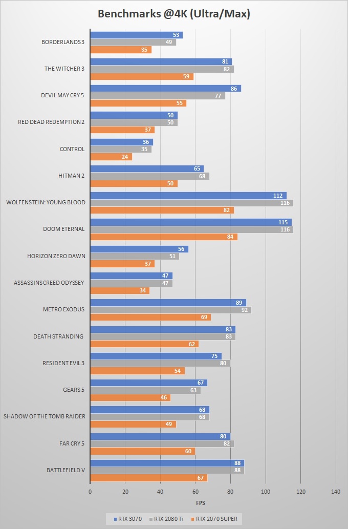 Xbox Devmodels Chart Discussion: Xbox Series S Development Has to Take Into Account Its ...