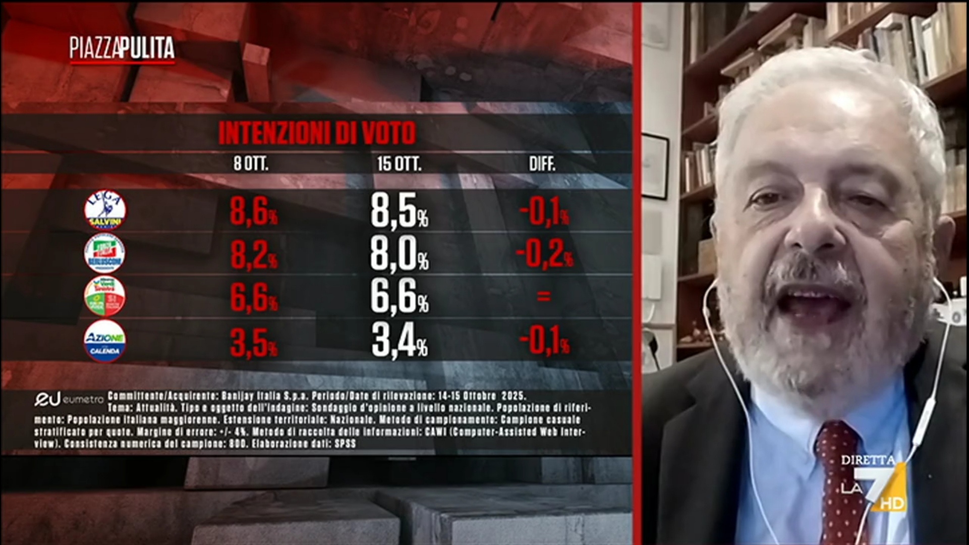 Sondaggio Eumetra (16 ottobre 2025)
